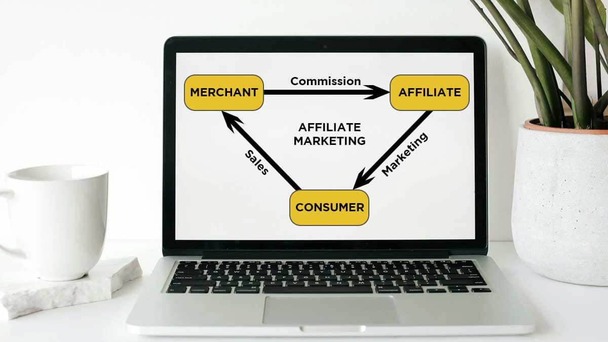 infographic inside a laptop with the affiliate marketing 3 points (Merchant, Affiliate, Customer)